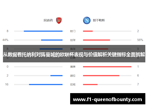 从数据看托纳利对阵曼城的欧联杯表现与价值解析关键指标全面拆解 从数据看托纳利对阵曼城的欧联杯表现与价值解析关键指标全面拆解