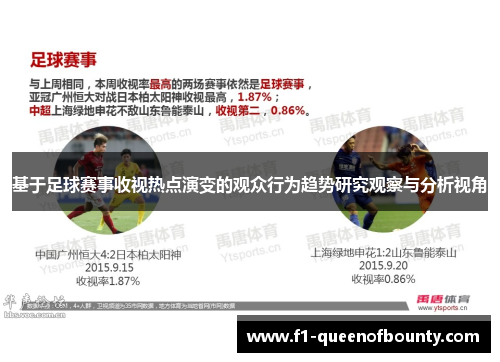 基于足球赛事收视热点演变的观众行为趋势研究观察与分析视角