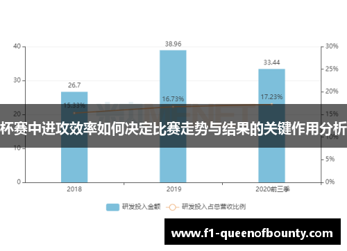 杯赛中进攻效率如何决定比赛走势与结果的关键作用分析 杯赛中进攻效率如何决定比赛走势与结果的关键作用分析