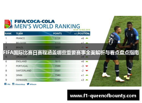 FIFA国际比赛日赛程涵盖哪些重要赛事全面解析与看点盘点指南