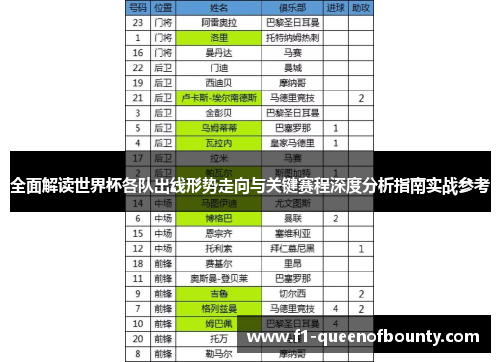全面解读世界杯各队出线形势走向与关键赛程深度分析指南实战参考