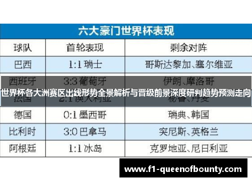 世界杯各大洲赛区出线形势全景解析与晋级前景深度研判趋势预测走向