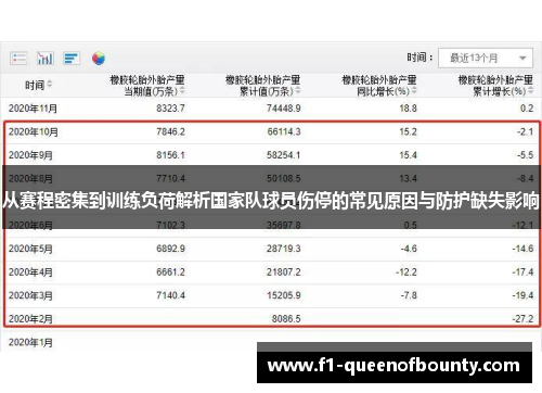从赛程密集到训练负荷解析国家队球员伤停的常见原因与防护缺失影响